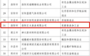 喜報(bào)！洛陽正大榮獲省級榮譽(yù)！